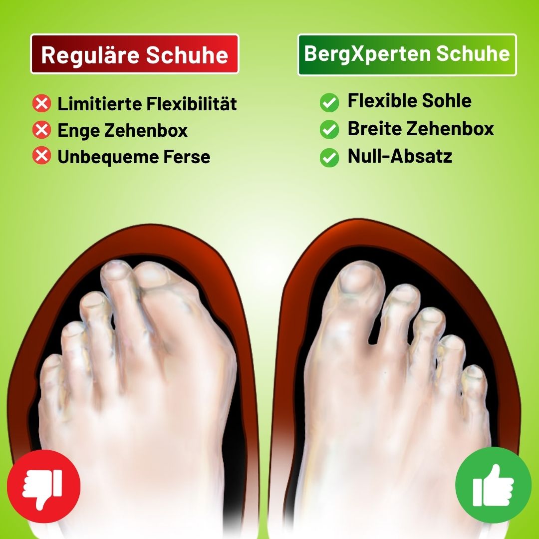 FloraX Pro - ergonomische, schmerzlindernde & wasserdichte Barfußschuhe - Sonderaktion 1+1 Gratis
