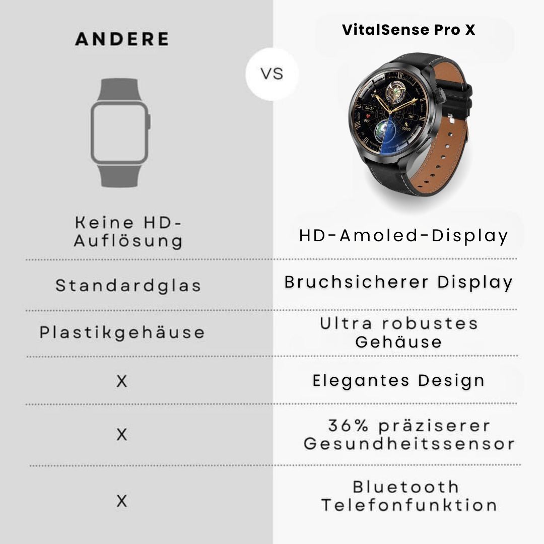 VitalSense Pro X - Gesundheits-Smartwatch mit Lederarmband (2025) - Sonderaktion 1+1 Gratis
