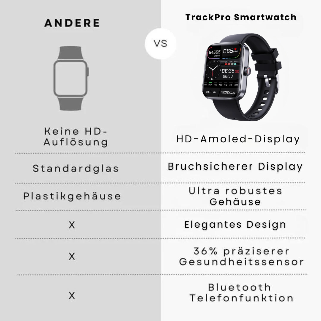 TrackPro - Gesundheitsuhr mit zertifizierter Blutzuckermessung (2025) - Original - Sonderaktion 1+1 Gratis