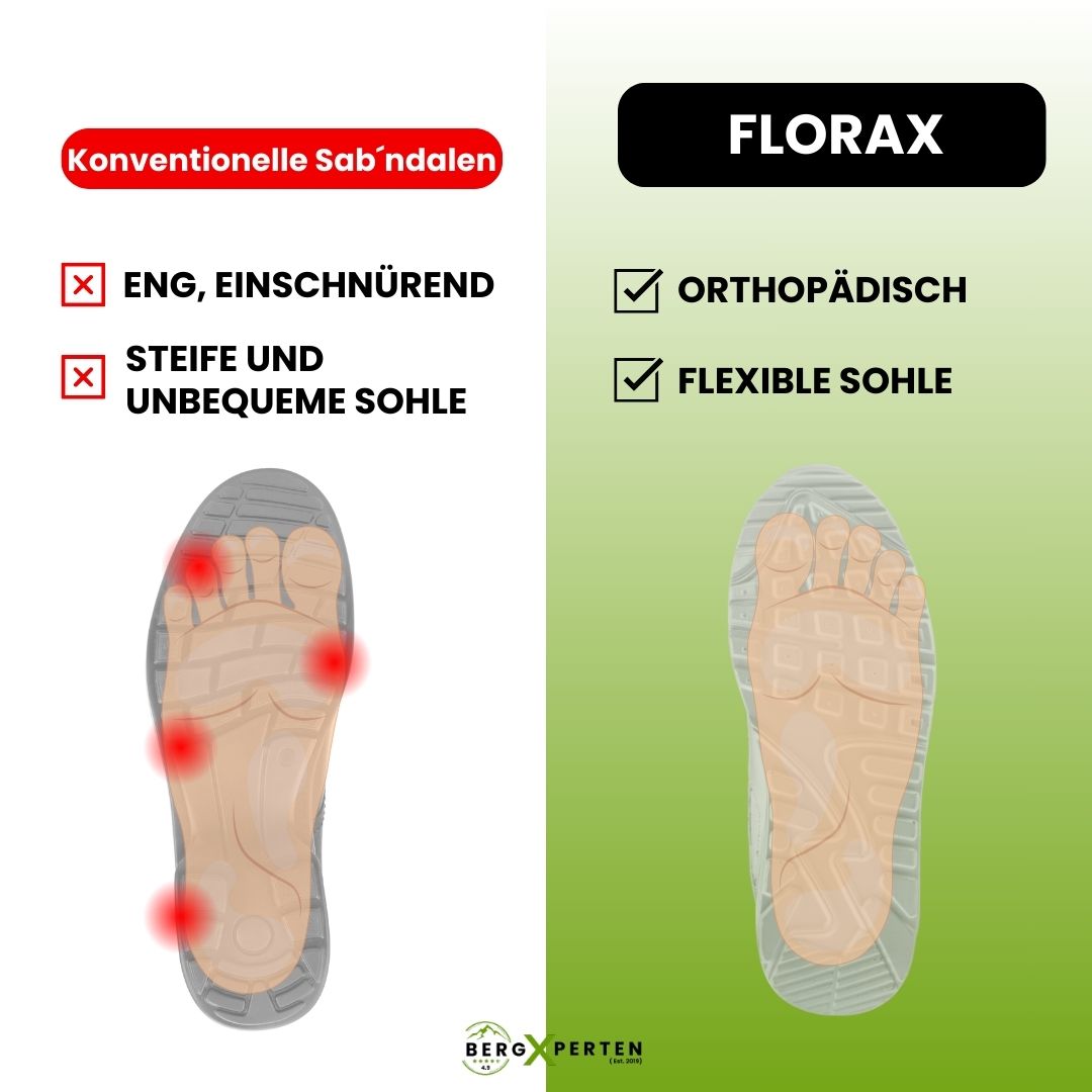 Florax - ergonomische schmerzlindernde Komfort-Sandalen - Sonderaktion 1+1 Gratis